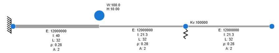 Dropped weight on beam example.