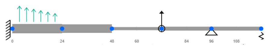 Beam segment optimization example.