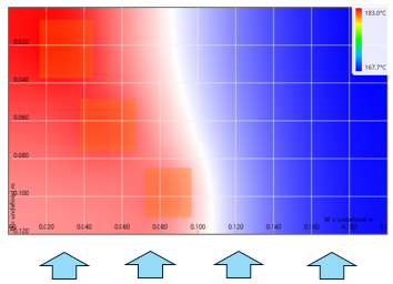 Example: natural convection plate with multiple sources