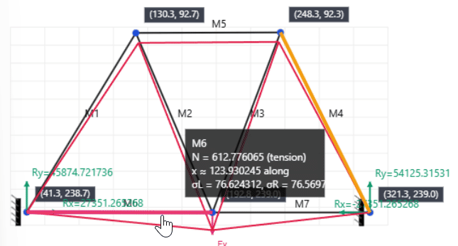 Truss example.