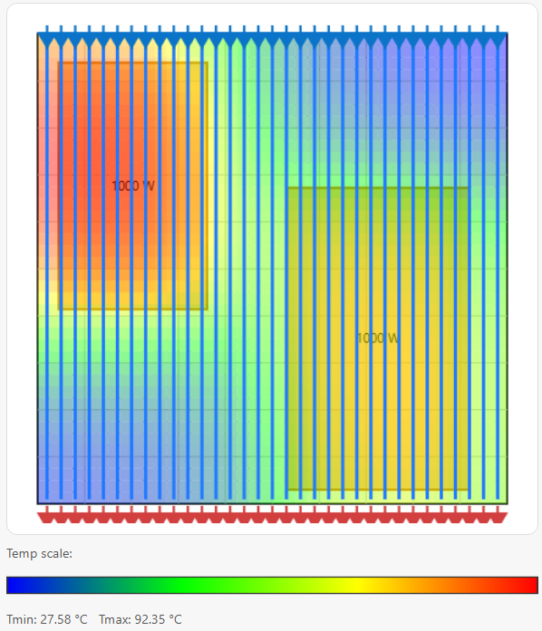 Example: Temperature contours.