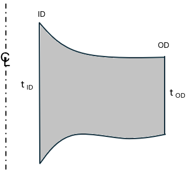 Rubber tubeform example.